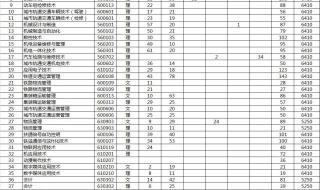 铁路技校学费多少