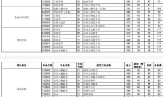 华中理工大学录取分数线2019