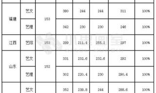 2021年高考长沙理工大学录取分数线多少