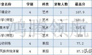 2013年苏州大学录取分数线