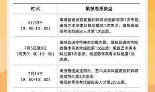 山东投档录取流程详解