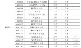 机械制造及其自动化专业就业前景如何